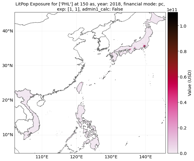 ../_images/tutorial_climada_engine_SupplyChain_30_1.png