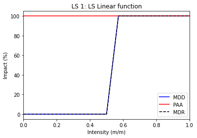 ../_images/tutorial_climada_hazard_Landslide_12_1.png